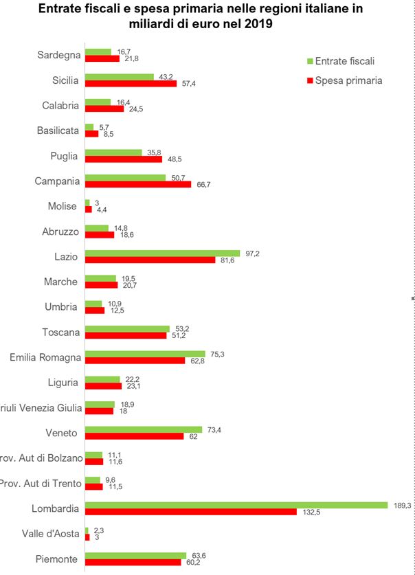 Tabella1
