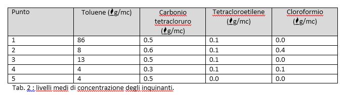 Tabella2