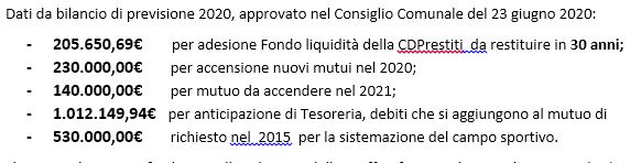 Dati Bilancio 2020