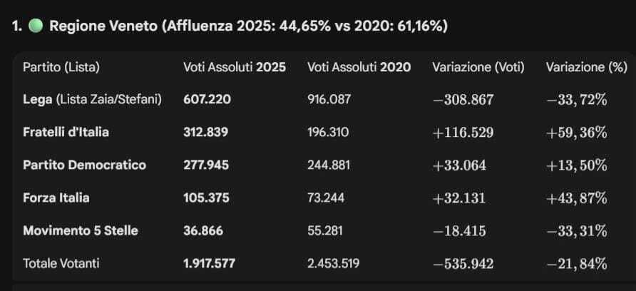 Regione Veneto affluenza elettori