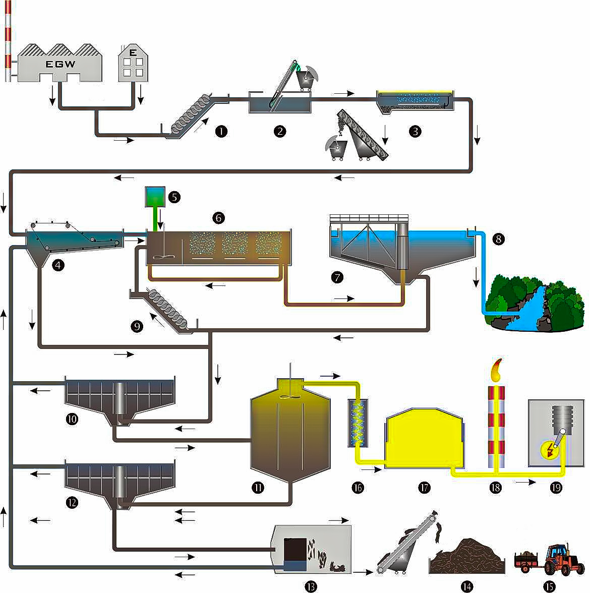 Schema Depuratore