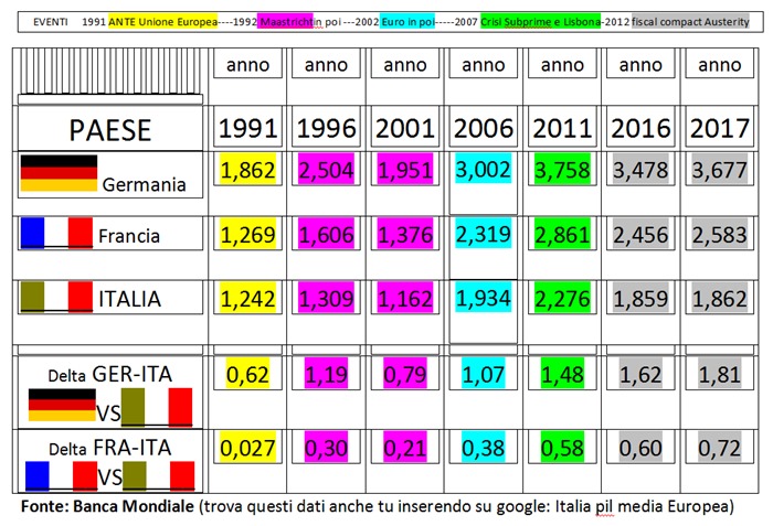 Pil media europea