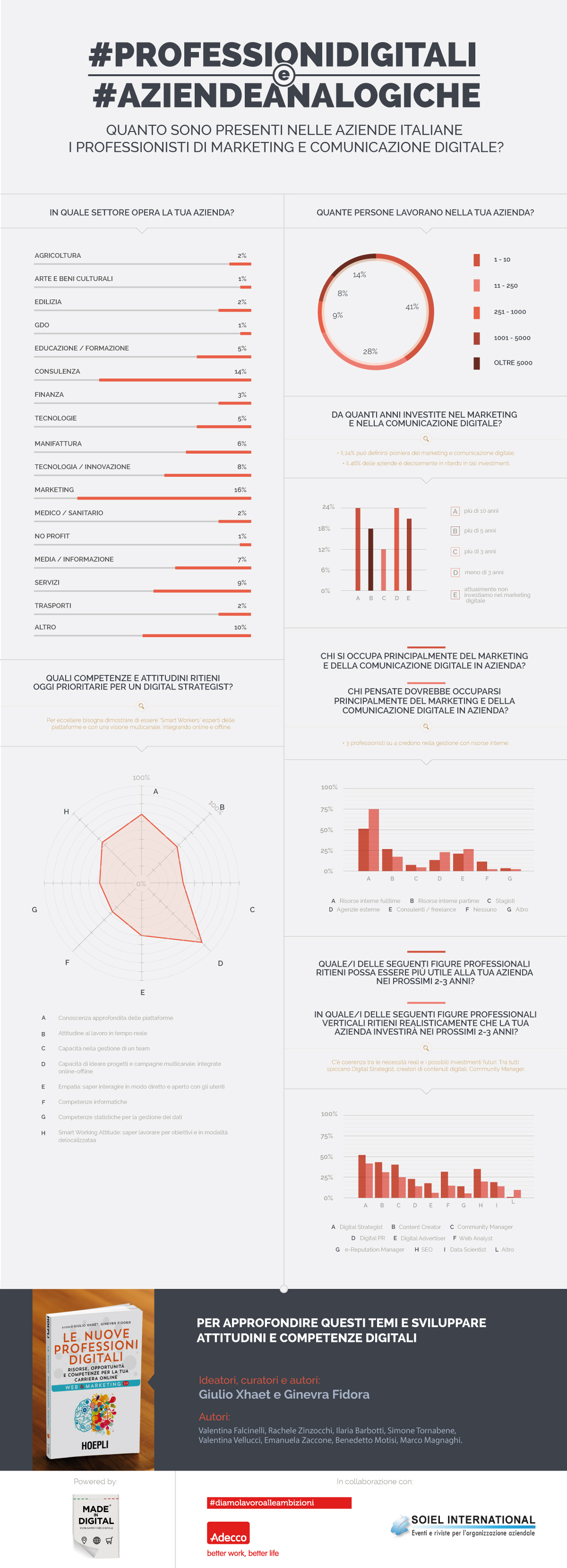 Infograficalibro