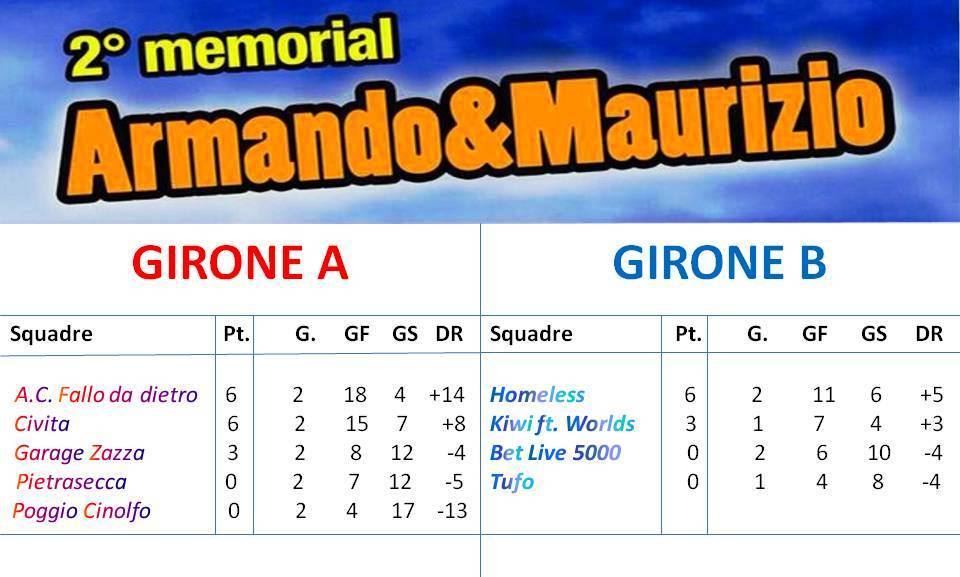 Memorial Armando & Maurizio