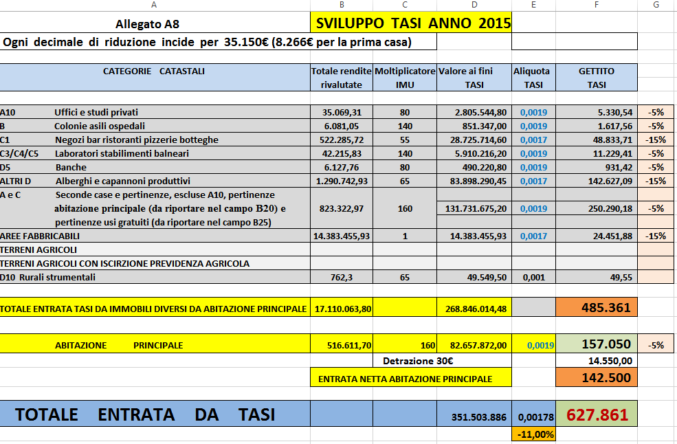 Tasi 2015