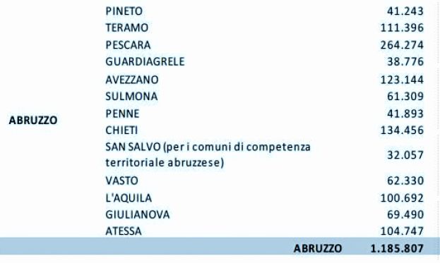 SI ALLA MARSICA E ALLA PIANA DEL CAVALIERE COME AREE DI CRISI