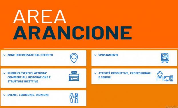 Zona Arancione