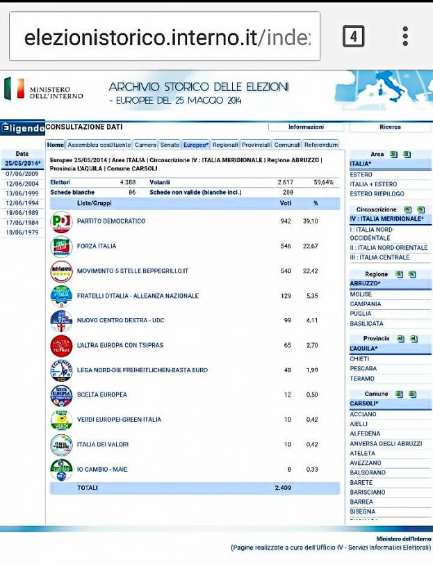 Storico Elezioni