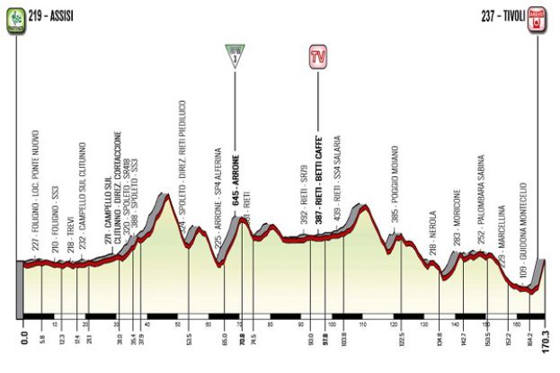 Giro D'Italia Femminile