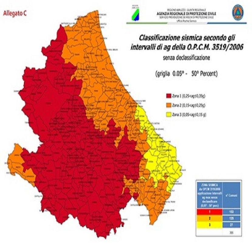 Regione Abruzzo