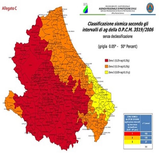Regione Abruzzo
