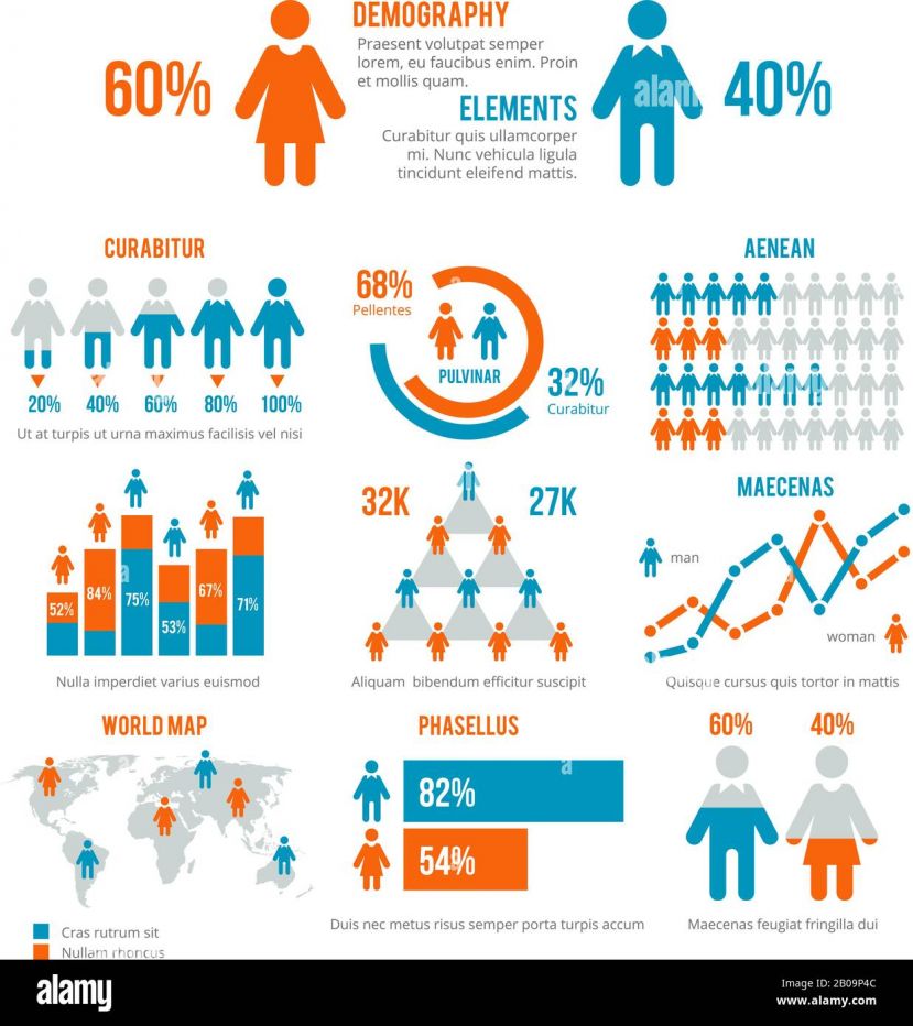 Demografia