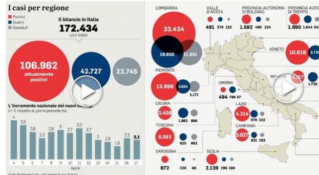 Regioni Italiane