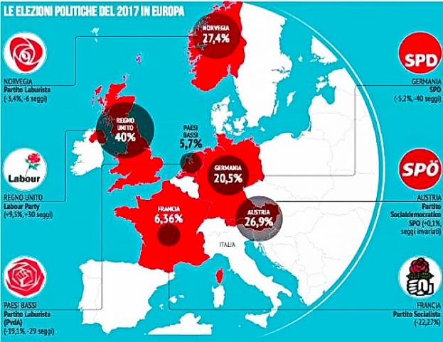 La Scomparsa della Sinistra in Europa nel 2017