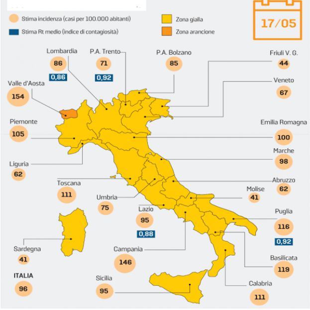 Italia Gialla