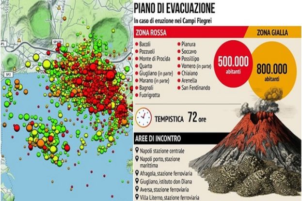 Piano di Evacuazione