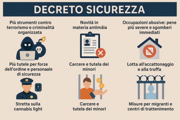 Decreto Sicurezza