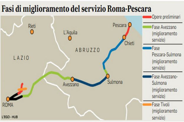 Ferrovia Roma-Pescara