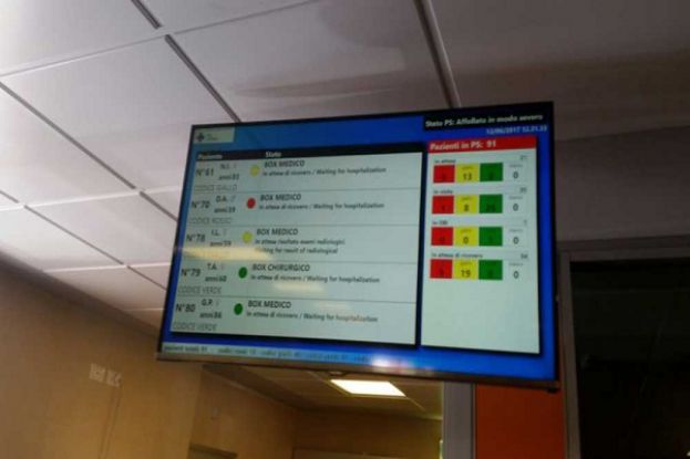 Monitor Pronto Soccorso