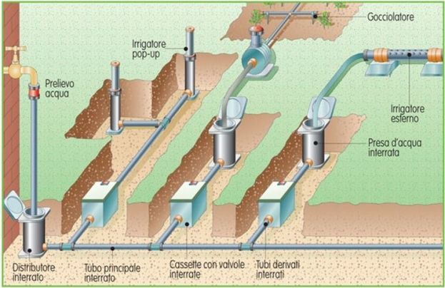 Impianto Irriguo