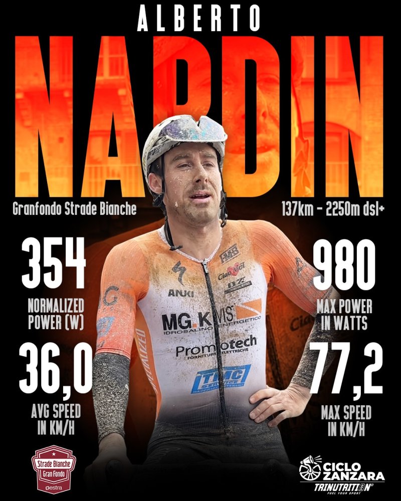 ALBERTO NARDIN