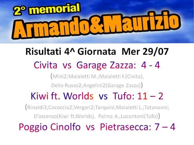 CIVITA DI ORICOLA,RISULTATI E CLASSIFICHE PROVVISORIE DEL 2° MEMORIAL ARMANDO &amp; MAURIZIO
