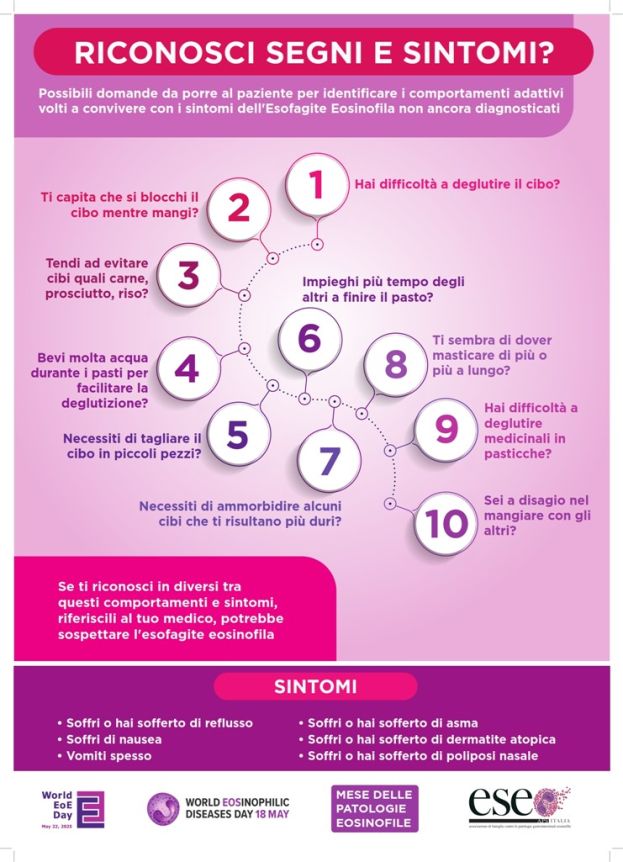 Poster Segni e Sintomi