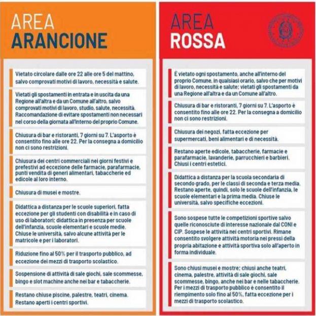 Rosso, Arancione