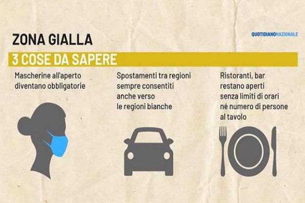 DA LUNEDI 20 IN ZONA GIALLA LIGURIA, MARCHE,VENETO E LA PROVINCIA AUTONOMA DI TRENTO