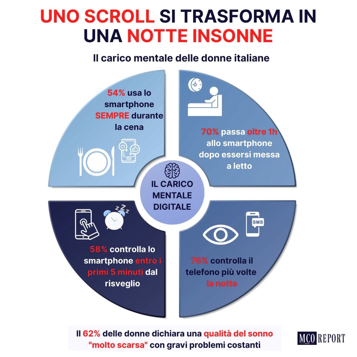 Il-carico-mentale-delle-donne-in-italia