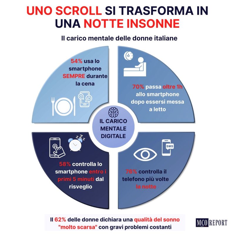 Il-carico-mentale-delle-donne-in-italia